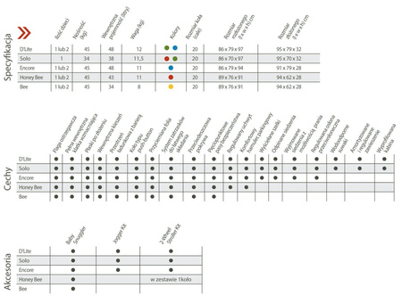 Przyczepka rowerowa Burley Bee Double Yellow 