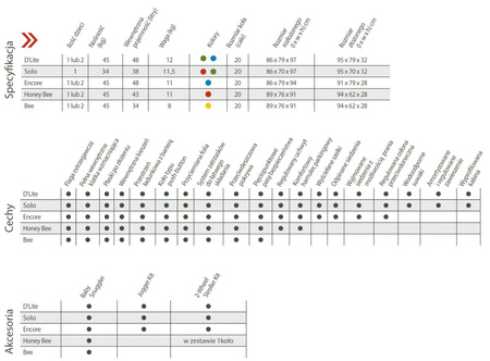 Przyczepka rowerowa Burley Honey Bee Red